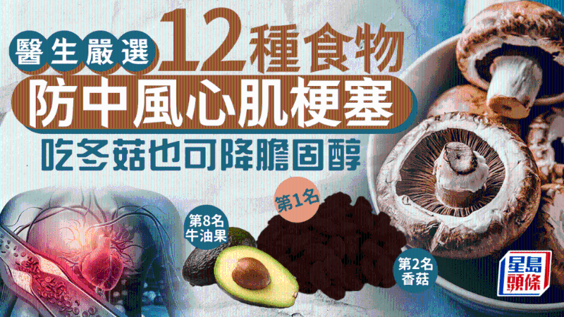 防中風(fēng)心肌梗塞必吃！12種最強食物，冬菇排第2有效降膽固醇