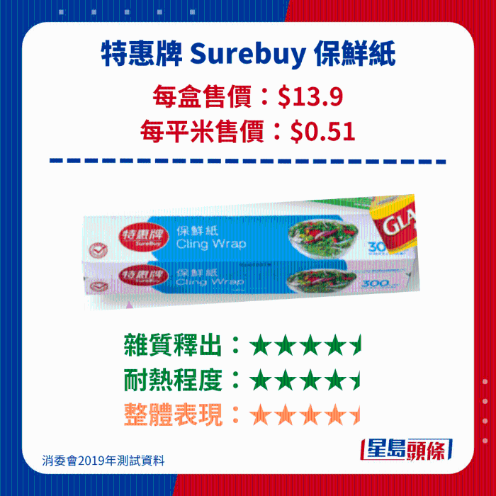 特惠牌 Surebuy 保鮮紙