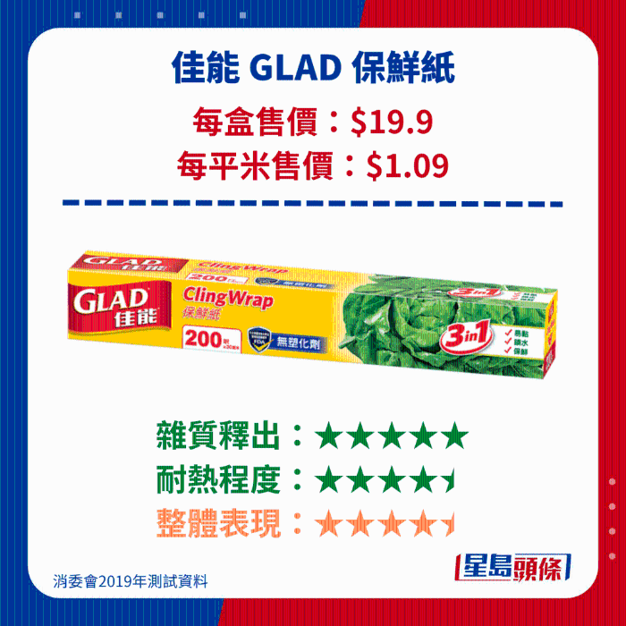 佳能 GLAD 保鮮紙