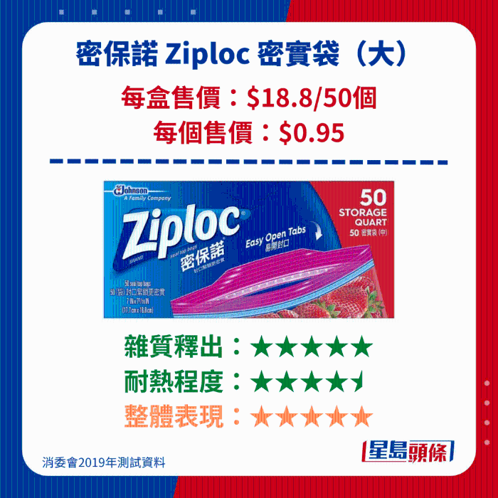 密保諾 Ziploc 密實(shí)袋