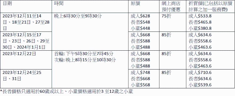 香港九龍東皇冠假日酒店 尚廚