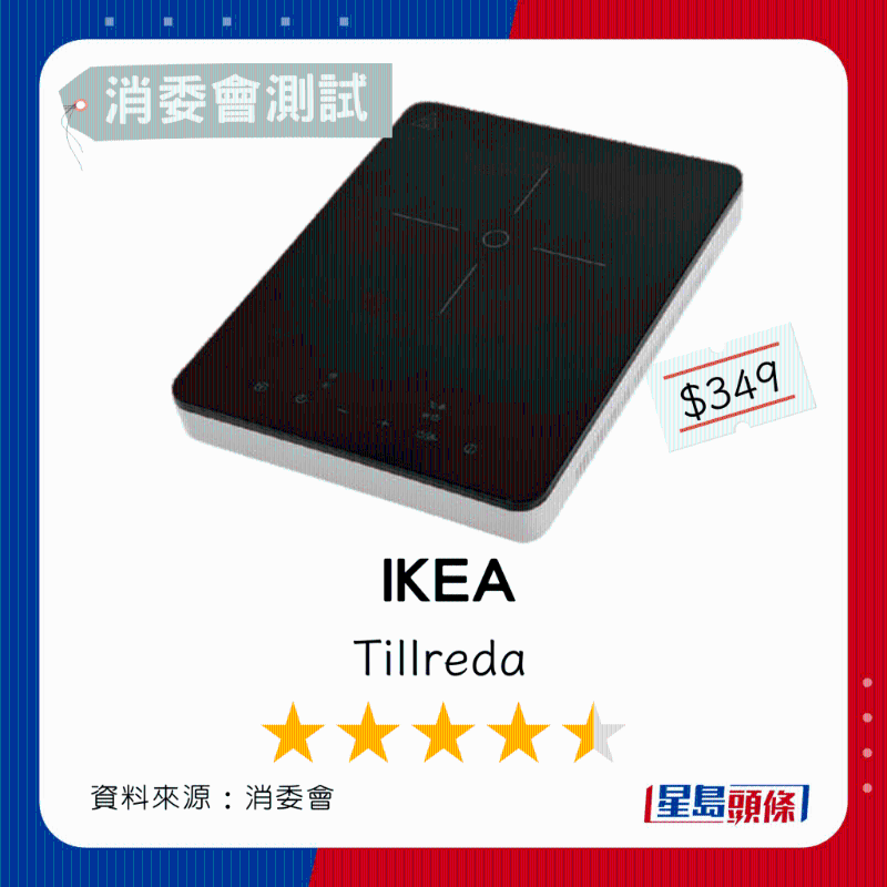 1.Ikea 總評(píng)分4.5星