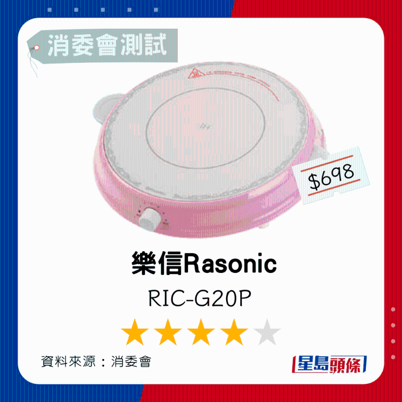 4.樂(lè)信Rasonic 總評(píng)分4星