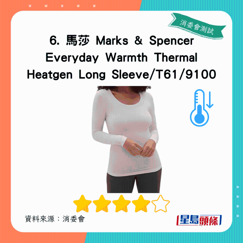 馬莎 Marks & Spencer Everyday Warmth Thermal Heatgen Long Sleeve：總評獲4星