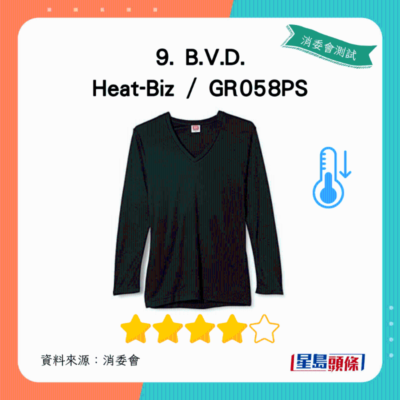 B.V.D. Heat-Biz 、 GR058PS：總評獲4星