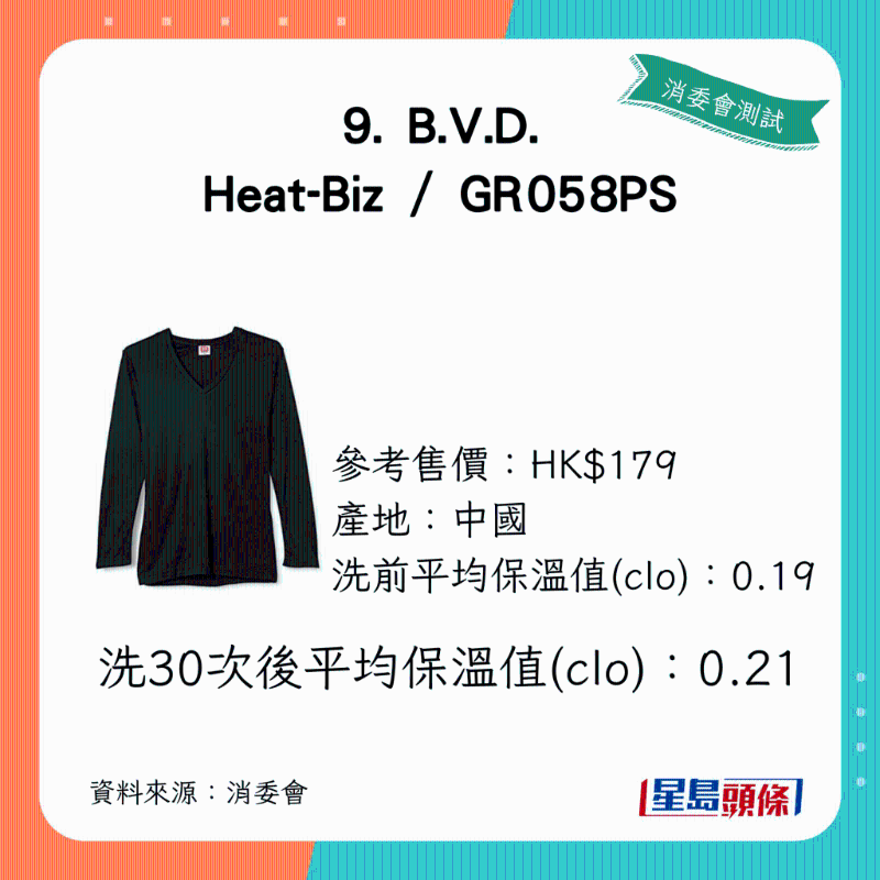 洗30次后平均保溫值（clo）：0.21