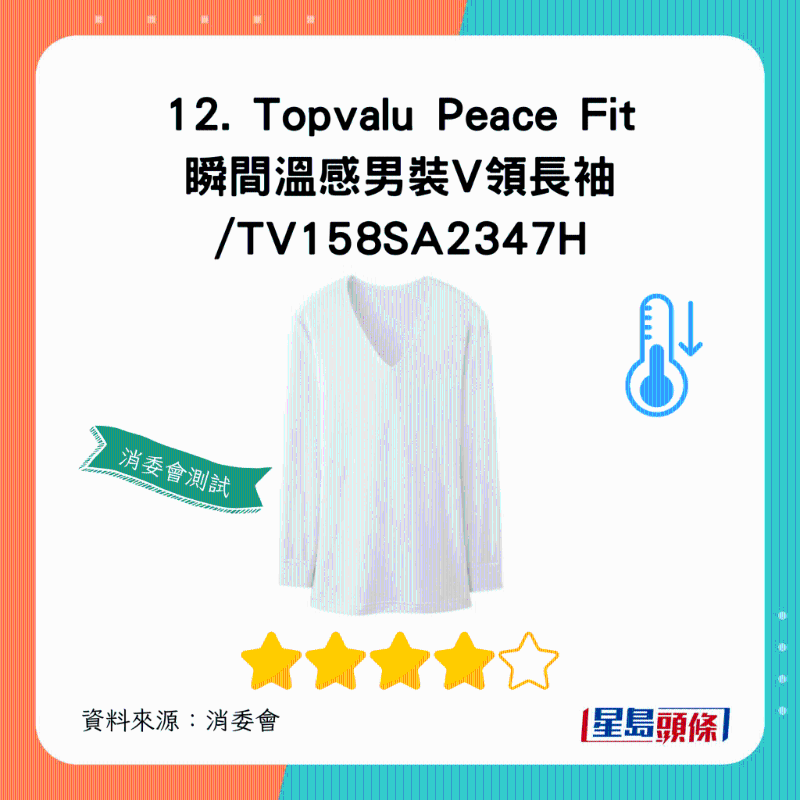 Topvalu Peace Fit 瞬間溫感男裝V領(lǐng)長袖：總評獲4星