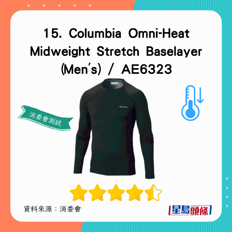 Columbia Omni-Heat Midweight Stretch Baselayer：總評獲4.5星 （Men's）