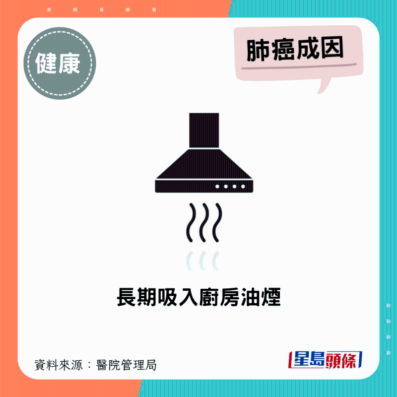 長(zhǎng)期吸入廚房油煙