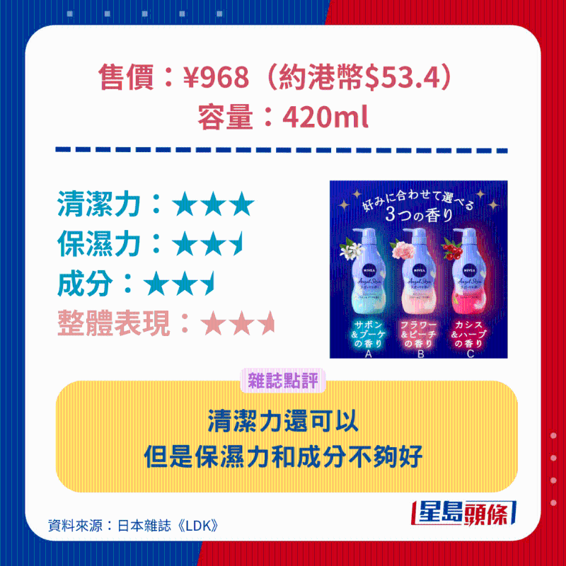 NIVEA Angel Skin沐浴露。