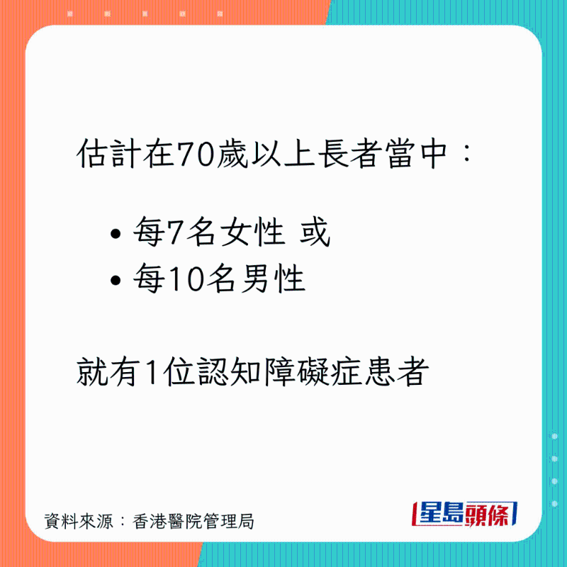 每7名女性就有一1名患者。