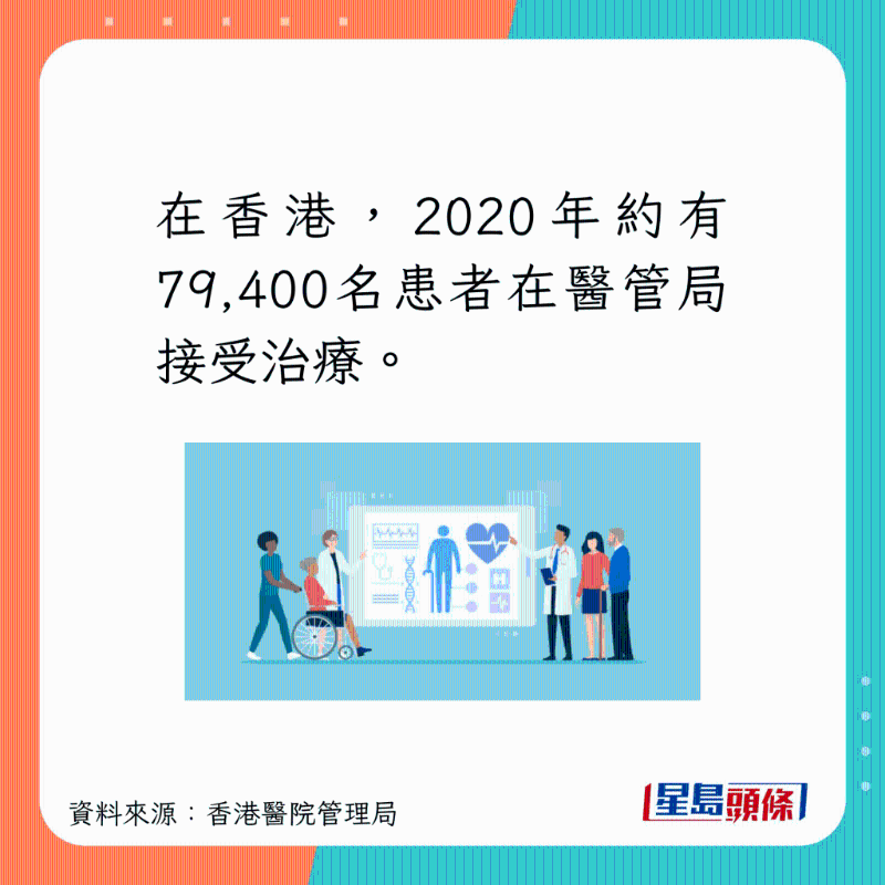 在香港，有79400人在醫(yī)管局接受相關(guān)治療。