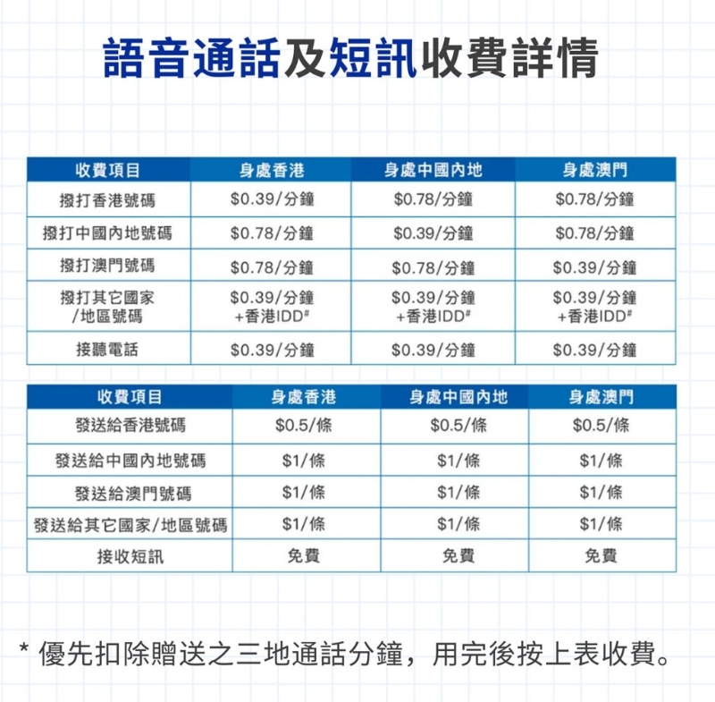 收費詳情（圖片來源：中國電信香港網(wǎng)站截圖）