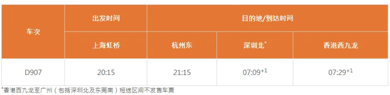 上海往香港西九龍站方向