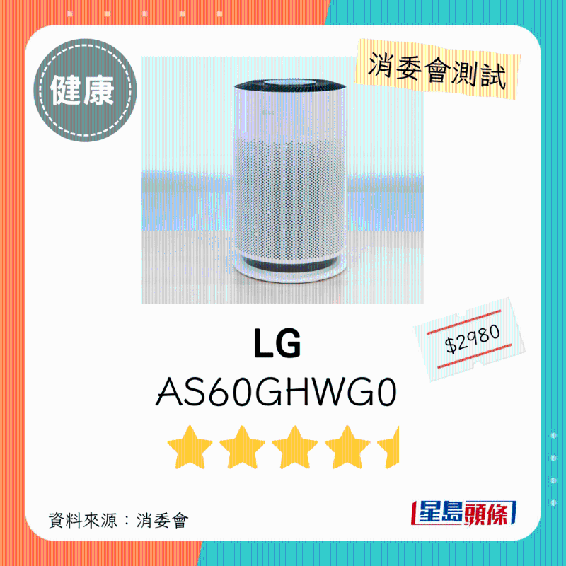 LG（型號：AS60GHWG0）：4.5星。