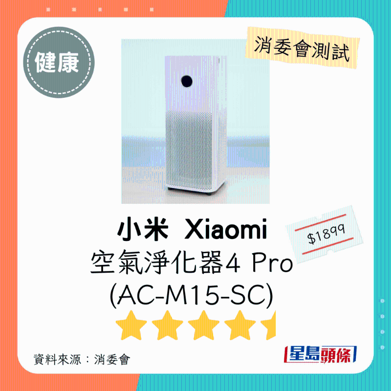 小米 Xiaomi（型號：空氣凈化器 4 Pro （AC-M15-SC））：4.5星。