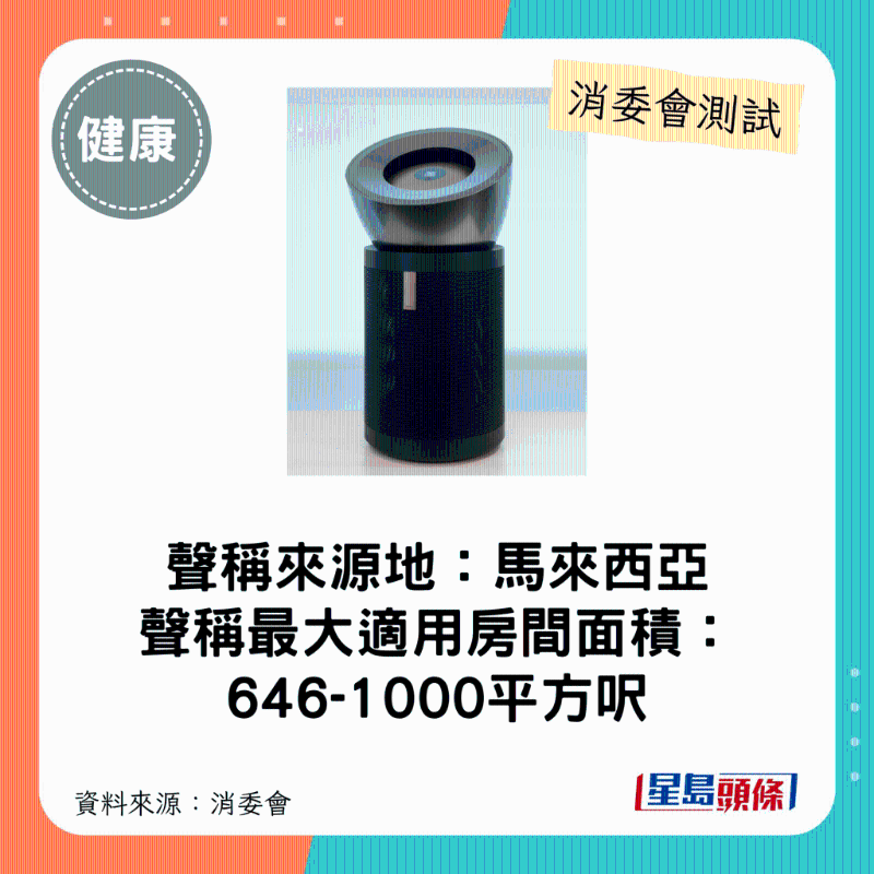 dyson（型號：Purifier Big+Quiet Formaldehyde BP03）：最大適用房間面積介乎646平方呎至1000平方呎。