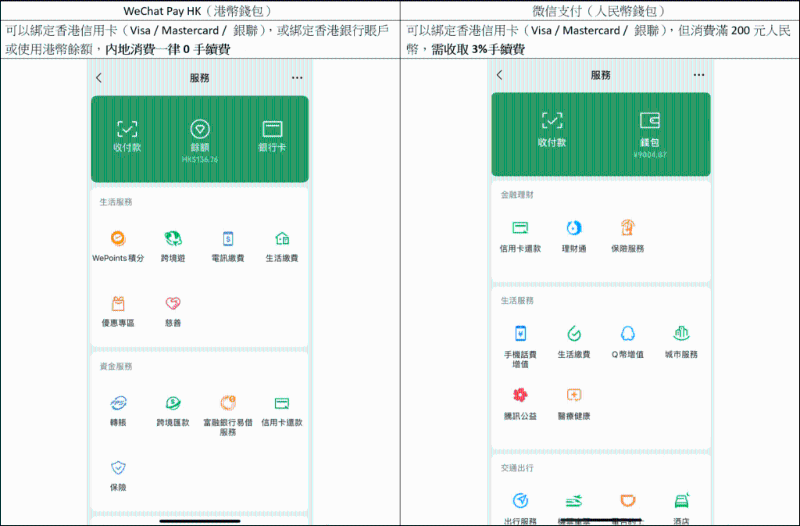 WeChat Pay HK vs 微信支付 內(nèi)地消費(fèi)