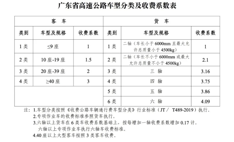 廣東省高速公路收費(fèi)表