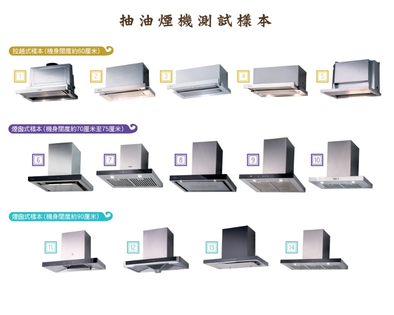 抽油煙機(jī)樣本。消委會提供