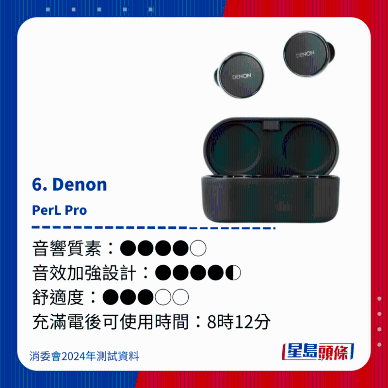 6. Denon PerL Pro