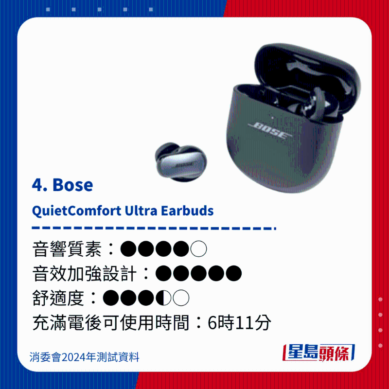 4. Bose QuietComfort Ultra Earbuds