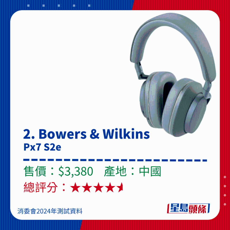 2.Bowers & Wilkins Px7 S2e