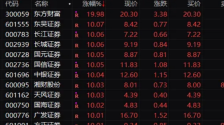 全天成交超2.6萬(wàn)億元！A股創(chuàng)歷史新高