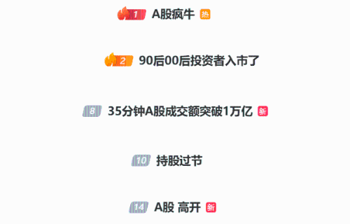 在A股火爆下，相關(guān)話題成微博熱搜。